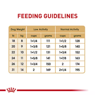 Royal Canin Breed Health Nutrition French Bulldog Adult Dry Dog Food - Image 9