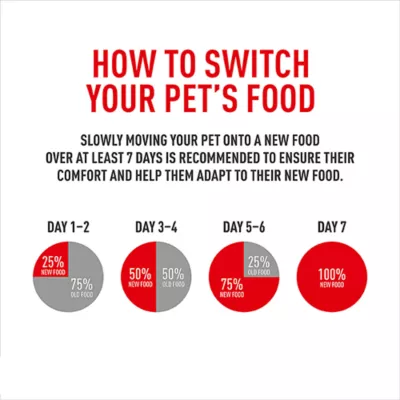 Royal Canin Breed Health Nutrition French Bulldog Adult Dry Dog Food - Image 10