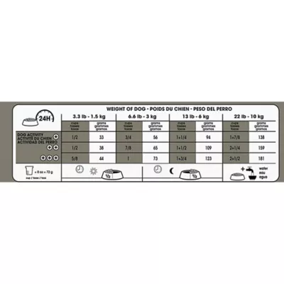 Product Royal Canin® Canine Care Nutrition Small Dental Care Dry Dog Food - Chicken & Pork