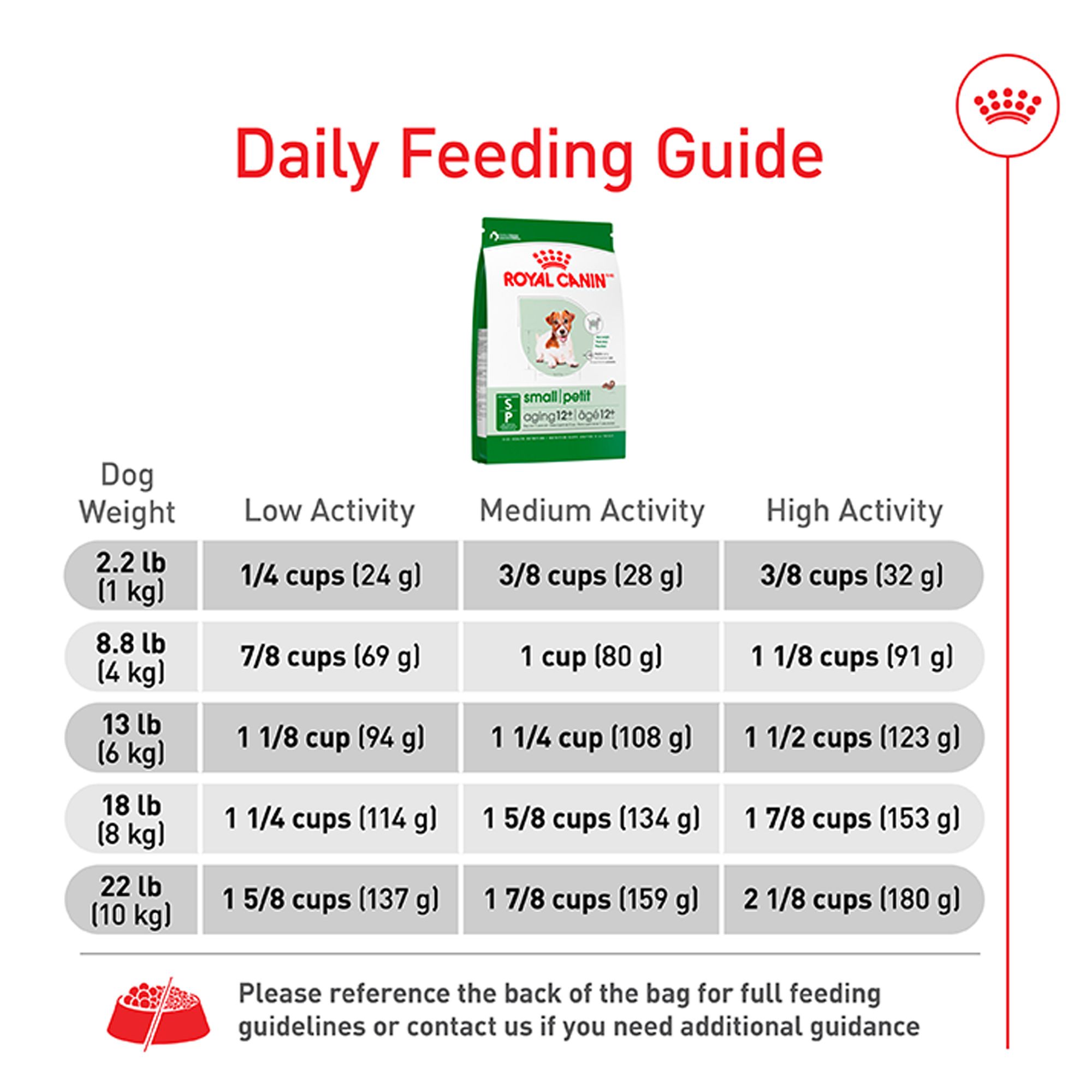 Royal Canin Size Health Nutrition Small Aging 12+ Dog Food