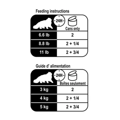 Product Royal Canin Feline Breed Nutrition Persian Adult Canned Cat Food - Chicken & Pork