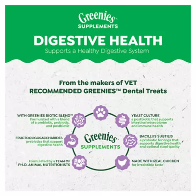 Product Greenies Digestive Health Supplements