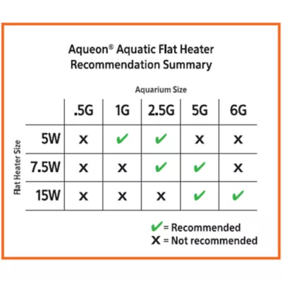 Product Aqueon Aquatic 5-Watt Flat Aquarium Heater