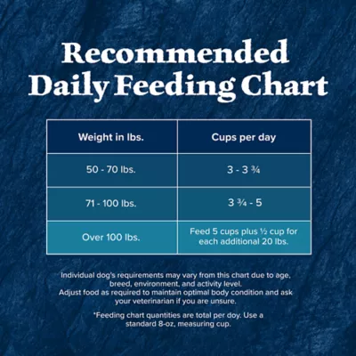 Product BLUE Wilderness Rocky Mountain Recipe Large Breed Adult Dog Dry Food - Beef