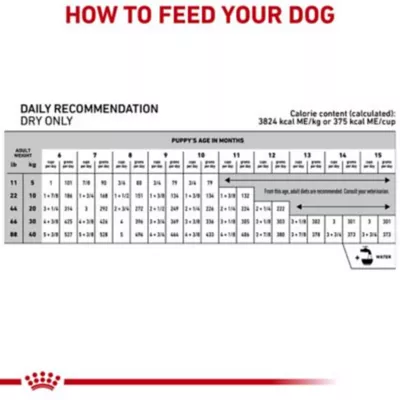 Product Royal Canin Veterinary Diet Hydrolyzed Protein Puppy Dry Dog Food