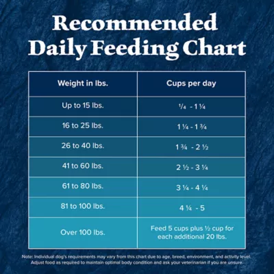 Product Blue Buffalo Wilderness Nature's Evolutionary Diet Senior 7+ Dry Dog Food - Chicken