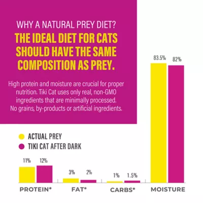 Tiki Cat After Dark Adult Cat Food - High Protein, Soft Pate, 3 Oz - Image 4