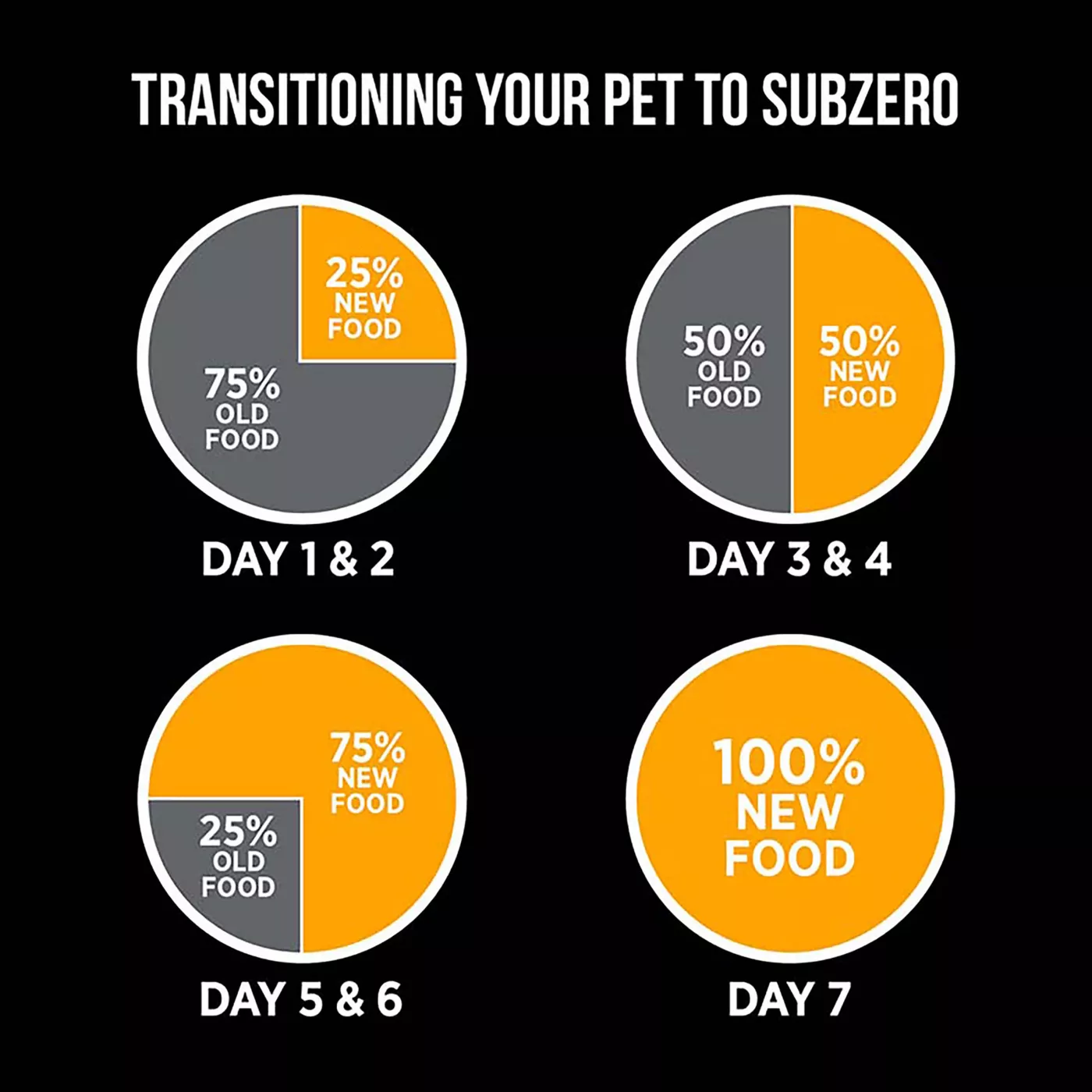 Product Nutrience Subzero Complete & Balanced Freeze-dried Dog Food - Chicken & Sweet Potato