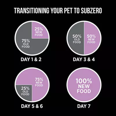 Nutrience Subzero Complete & Balanced Freeze-dried Dog Food - Pork & Apple - Image 7
