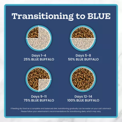 Blue Buffalo Tastefuls Adult Cat Sensitive Stomach Dry Food - Natural, Chicken & Brown Rice - Image 10