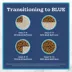 Blue Buffalo Tastefuls Adult Cat Sensitive Stomach Dry Food - Natural, Chicken & Brown Rice image thumbnail 10