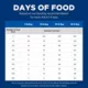 Product Hill's® Science Diet® Adult Dry Dog Food - Chicken & Barley