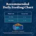 Blue Buffalo Wilderness - Cat Dry Food, Adult, Indoor, Chicken, 15 LB image thumbnail 10