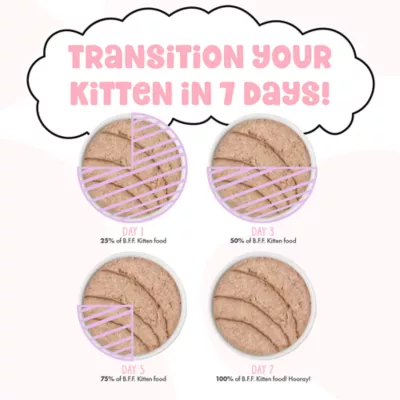 Product B.F.F. Kitten! Wet Cat Food - Grain Free, Pate in a Hydrating Puree, 2.8 Oz