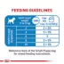 Royal Canin Small Breed Thin Slices in Gravy Puppy Dog Wet Food - 5.1 oz image thumbnail 9