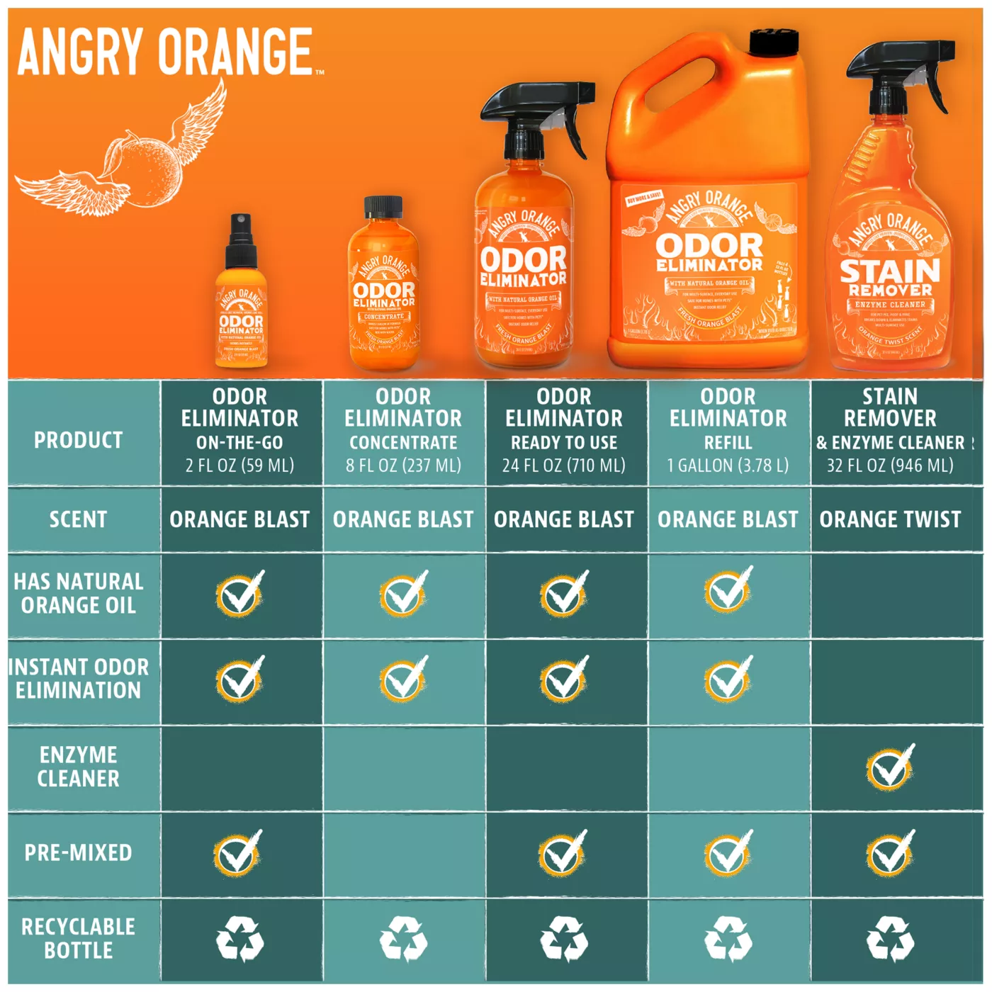 Angry Orange Odor Eliminator