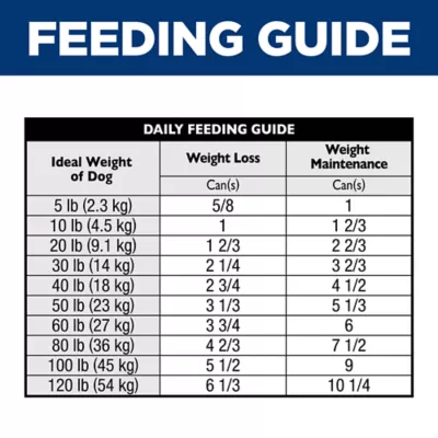 Product Hill's Science Diet Perfect Weight & Joint Support Adult Wet Dog Food - Vegetable & Tuna, 12.5 oz