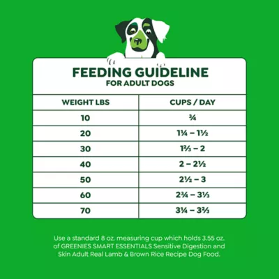 Product Greenies Smart Essentials Sensitive Digestion & Skin Adult Dry Dog Food Lamb & Brown Rice, 6 lb. Bag