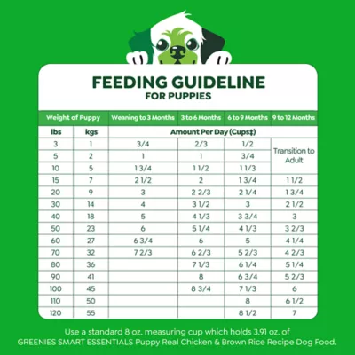 Product Greenies Smart Essentials Puppy High Protein Dry Dog Food Chicken & Brown Rice Recipe, 13.5 lb. Bag