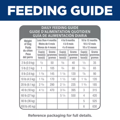 Product Hill's Science Diet Sensitive Stomach & Skin Puppy Dry Dog Food - Salmon & Brown Rice