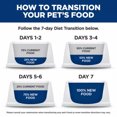 Product Hill's Science Diet Sensitive Stomach & Skin Puppy Dry Dog Food - Salmon & Brown Rice