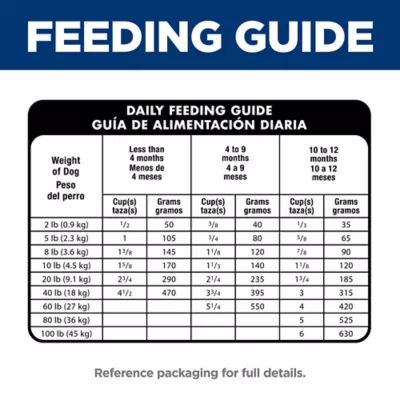 Hill's Science Diet Sensitive Stomach & Skin Puppy Dry Dog Food - Salmon & Brown Rice - Image 10