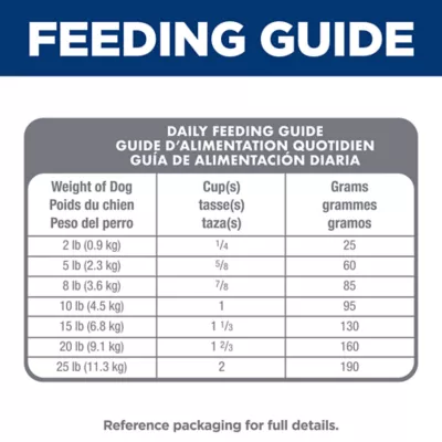 Product Hill's Science Diet Perfect Digestion Small & Mini Adult Dog Dry Food - Chicken & Brown Rice Recipe