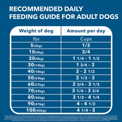 IAMS Advanced Health Mobility Support Adult Dry Dog Food - Chicken & Whole Grain - Image 5