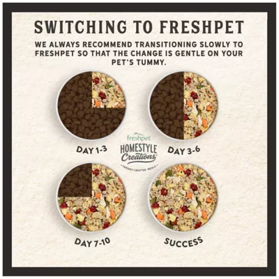 Product Freshpet® Homestyle Creations All Life Stage Dog Food - Fresh, Chicken & Turkey