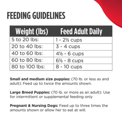 Product Nulo Freeze Dried Raw Dog Food - Grain Free, 8 Oz