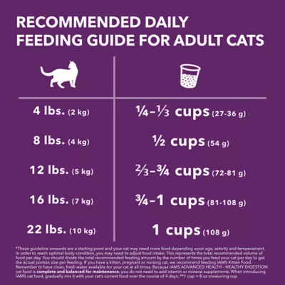 Iams healthy digestion hotsell