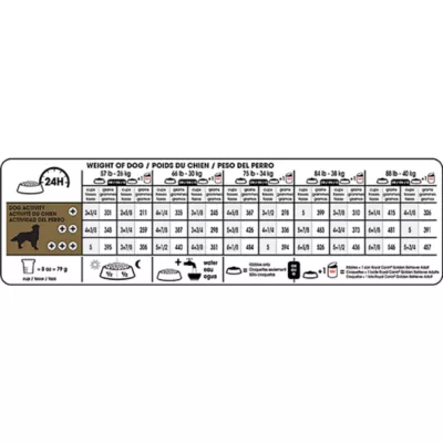 Royal Canin Breed Health Nutrition Golden Retriever Adult Dry Dog Food - Image 10