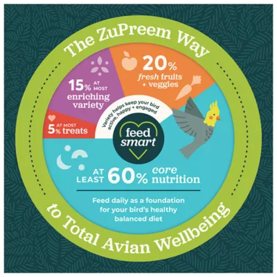 Product ZuPreem® FruitBlend Medium Bird Food