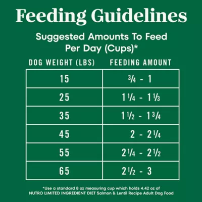 Nutro Natural Choice Limited Ingredient Adult Dog Food - Grain Free, Salmon & Lentils Recipe - Image 9
