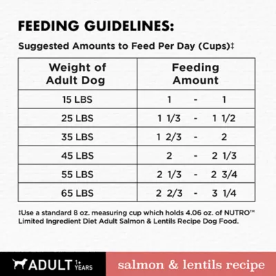 Nutro Natural Choice Limited Ingredient Adult Dog Food Grain Free Salmon Lentils Recipe