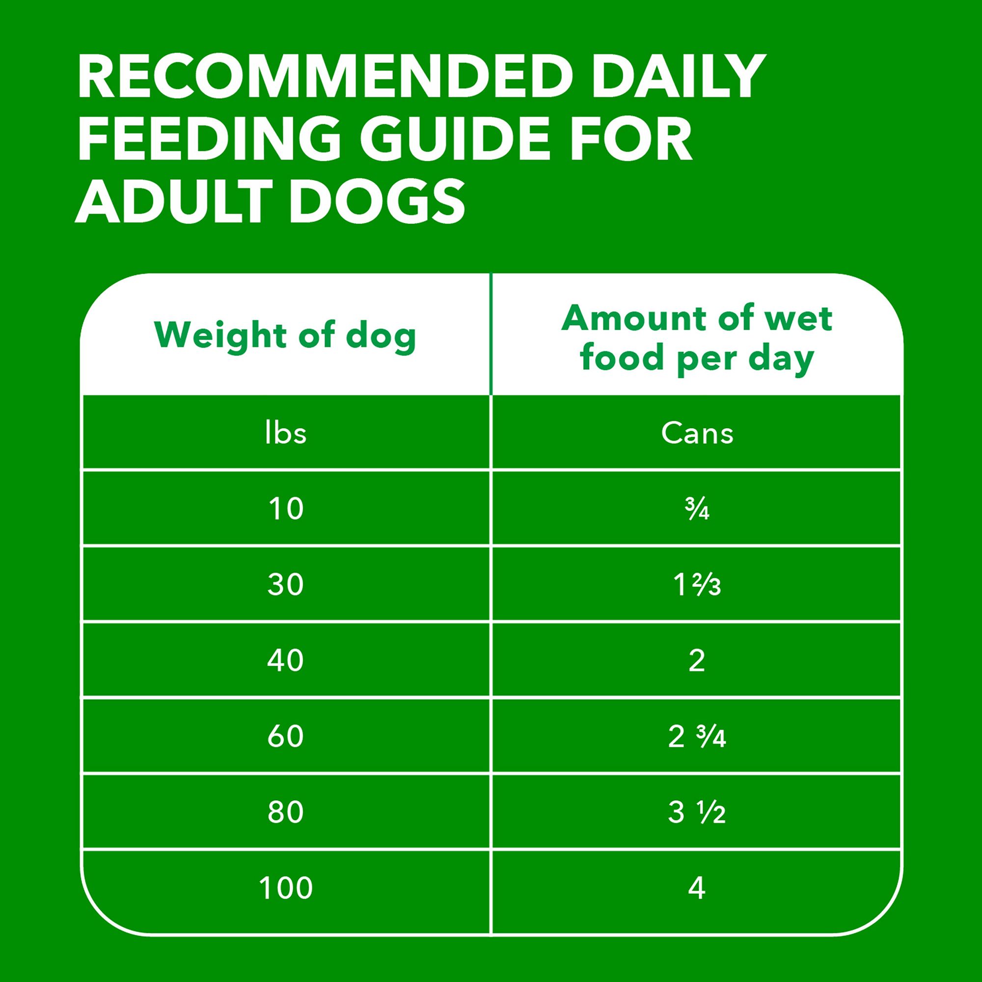 Iams Proactive Health Classic Ground Chicken & Rice Adult Wet Dog