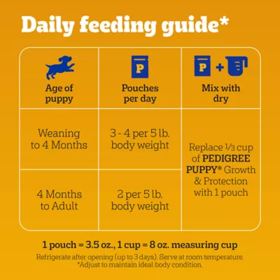 Product Pedigree Puppy Chicken, Beef, & Turkey Variety Pack 18 CT 63 OZ