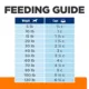Product Hill's Prescription Diet c/d Multicare Low Fat Urinary Care Adult Dog Dry Food - Chicken