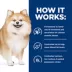 Hill's Prescription Diet c/d Multicare Low Fat Urinary Care Adult Dog Dry Food - Chicken image thumbnail 8