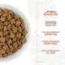 Tiki Dog Born Carnivore Dry Dog Food - Chicken, Fish, or Duck image thumbnail 6