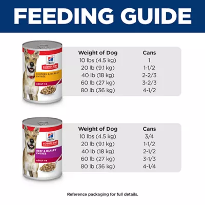 Hill's Science Diet Adult Wet Dog Food - Chicken & Beef, Variety Pack 12 ct 13 oz - Image 6
