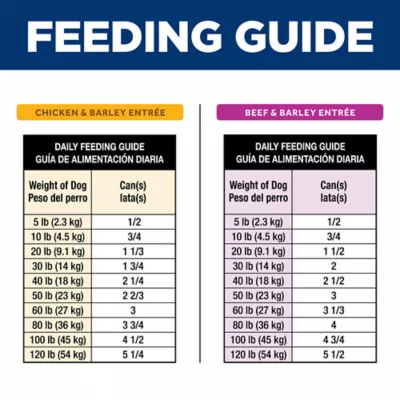 Hill's Science Diet Adult 7+ Wet Dog Food - Chicken & Beef, Variety Pack 12 ct 13 oz - Image 10