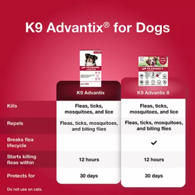 Product K9 Advantix® Classic 21-55 lbs Dog Flea & Tick Treatment