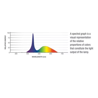 Product Aqueon® White LED Aquarium Lamp
