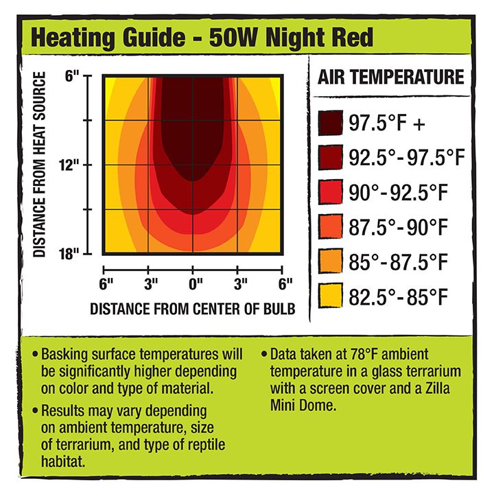 Zilla® Light & Heat Mini Halogen Bulbs Night Red Reptile Terrarium Heater - 50 watt - thumbnail 6