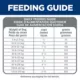 Product Hill's® Science Diet® Sensitive Stomach & Skin Adult Dry Dog Food - Chicken & Barley