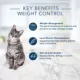 Product BLUE Tastefuls Adult Dry Cat Food - Chicken & Brown Rice