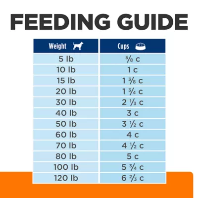 Product Hill's Prescription Diet c/d Multicare Low Fat Urinary Care Adult Dog Dry Food - Chicken