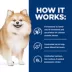 Hill's Prescription Diet c/d Multicare Low Fat Urinary Care Adult Dog Dry Food - Chicken image thumbnail 8