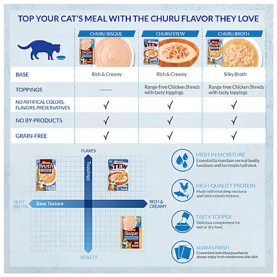 Product Inaba Churu Adult Lickable Cat Treat Bisque - Chicken